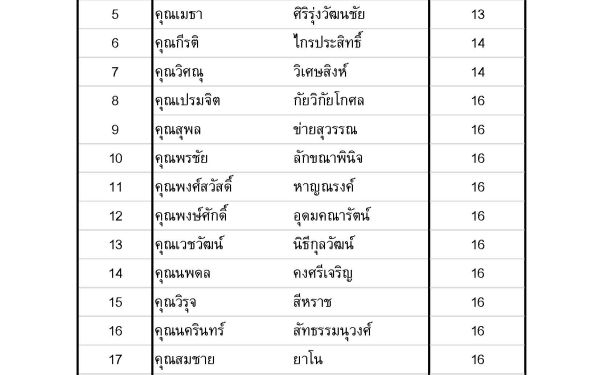 (20-04-63) แจกข้าวกล่องให้กับผู้ประสบภัยโควิด-19_(4)