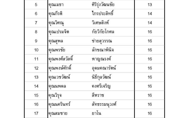 (28-05-63) แจกข้าวกล่องให้กับผู้ประสบภัยโควิด-19_@วัดเสมียนนารี
