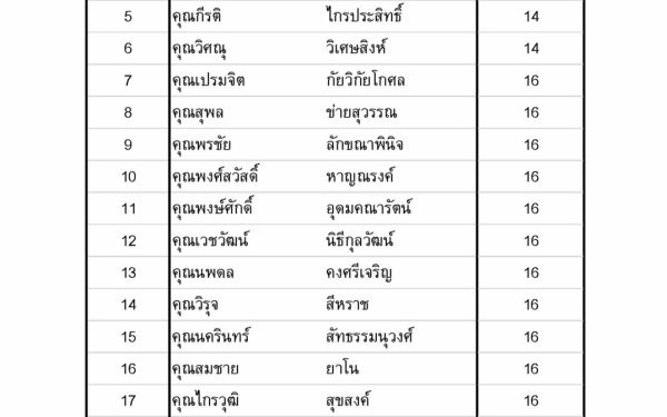 (25-05-63) แจกข้าวกล่องให้กับผู้ประสบภัยโควิด-19_@จุดบริการประชาชนเขตจตุจักร