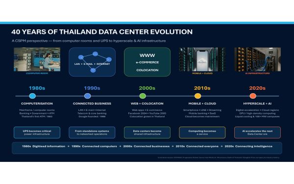 Entaneer linkage ครั้งที่ 109