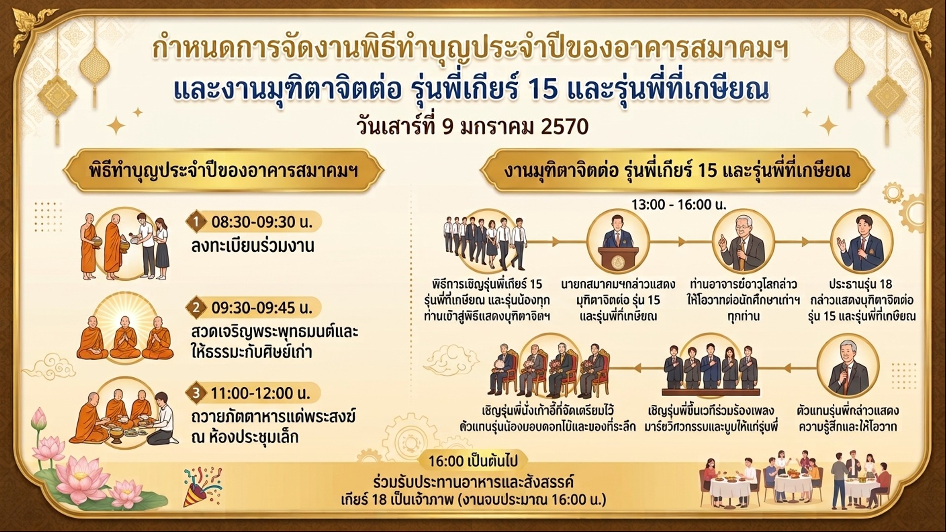 พิธีทำบุญอาคาร และมุทิตาจิตต่อพี่รุ่น 15 เจ้าภาพโดย รุ่น 18